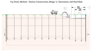 Top Down Method : Station Construction (Stage 1)- Excavation still Roof Slab
 