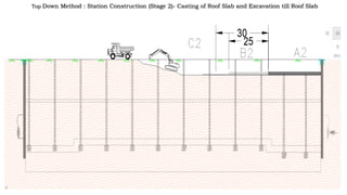 Top Down Method : Station Construction (Stage 2)- Casting of Roof Slab and Excavation till Roof Slab
 