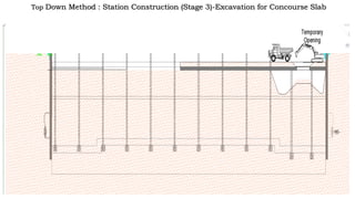 Top Down Method : Station Construction (Stage 3)-Excavation for Concourse Slab
 