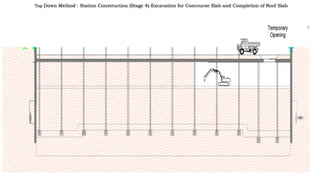 Top Down Method : Station Construction (Stage 4)-Excavation for Concourse Slab and Completion of Roof Slab
 