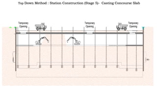 Top Down Method : Station Construction (Stage 5)- Casting Concourse Slab
 