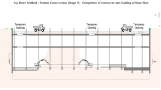 Top Down Method : Station Construction (Stage 7)- Completion of concourse and Casting of Base Slab
 