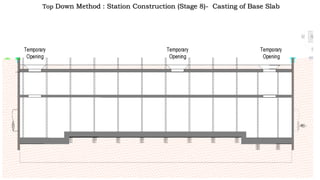 Top Down Method : Station Construction (Stage 8)- Casting of Base Slab
 