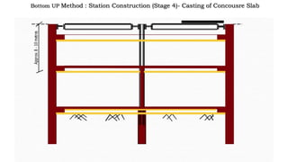 Bottom UP Method : Station Construction (Stage 4)- Casting of Concousre Slab
 