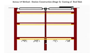 Bottom UP Method : Station Construction (Stage 5)- Casting of Roof Slab
 