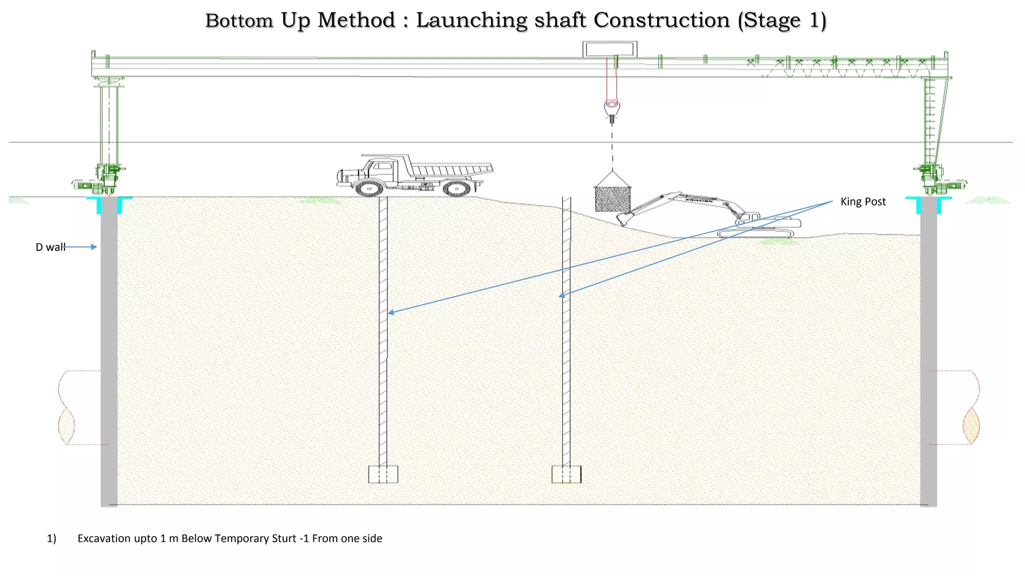 Vertical Post Inconstruction Process Construction sequence for metro Project (Elevated and Underground) and ...