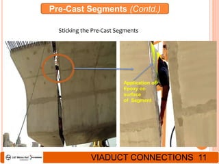 Pre-Cast Segments (Contd.)
Sticking the Pre-Cast Segments
Application of
Epoxy on
surface
of Segment
VIADUCT CONNECTIONS 11
 