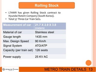 Rolling Stock
• LTHMR has given Rolling Stock contract to
Hyundai Rotem Company (South Korea).
• Total 57 Three-Car Train Sets.
Measurement of car 21.7 X 2.9 X 3.8
(meters)
Material of car Stainless steel
Gauge length 1435 mm
Max. Design Speed 90 Km/h
Signal System ATO/ATP
Capacity (per train set) 126 seats
Power supply 25 KV AC
METRO TRAIN DETAILS 13
 