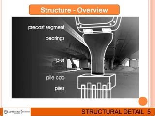Structure - Overview
STRUCTURAL DETAIL 5
 