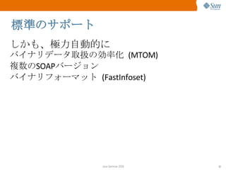 標準のサポート しかも、極力自動的に バイナリデータ取扱の効率化  (MTOM) 複数の SOAP バージョン バイナリフォーマット  (FastInfoset) 