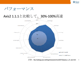 パフォーマンス Axis2 1.1.1 と比較して、 30%-100% 高速 詳細： http://weblogs.java.net/blog/kohsuke/archive/2007/02/jaxws_ri_21_ben.html 