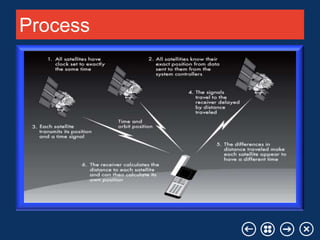 Process

Your company name

Your Logo

 