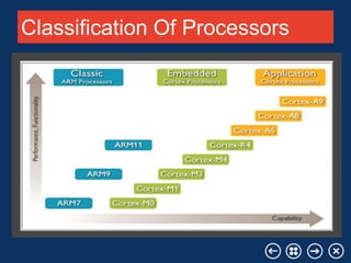 Classification Of Processors

Your company name

Your Logo

 
