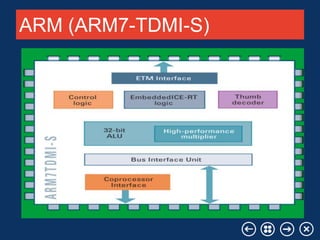 ARM (ARM7-TDMI-S)

Your company name

Your Logo

 