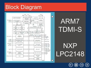 Block Diagram

ARM7
TDMI-S
NXP
LPC2148
Your company name

Your Logo

 