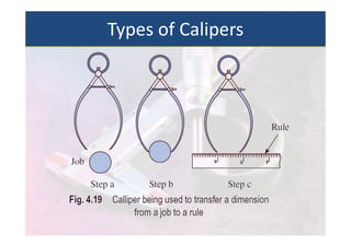 Types of Calipers
 