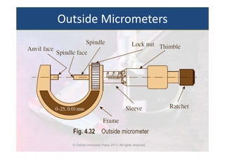 © Oxford University Press 2013. All rights reserved.
Outside Micrometers
 