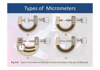 Types of Micrometers
 