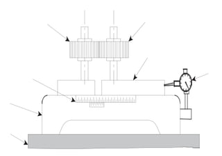 Metrology surface roughness.pptx