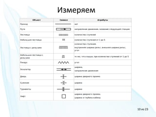 Измеряем
10 из 23
 