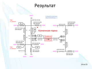Результат
14 из 23
 