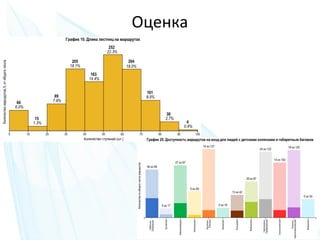 17 из 20
Оценка
 