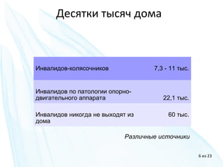 Инвалидов-колясочников 7,3 - 11 тыс.
Инвалидов по патологии опорно-
двигательного аппарата 22,1 тыс.
Инвалидов никогда не выходят из
дома
60 тыс.
Десятки тысяч дома
6 из 23
Различные источники
 