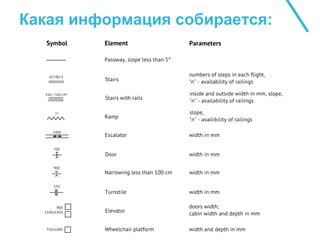 Какая информация собирается:
 
