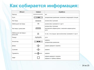 Как собирается информация:
l
14 из 25
 
