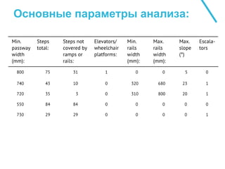 Основные параметры анализа:
 