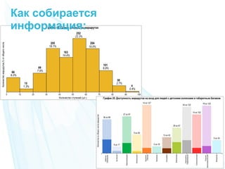 l
20 из 20
Как собирается
информация:
 