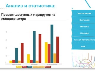Анализ и статистика:
 