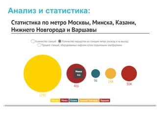 Анализ и статистика:
 