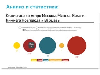 Анализ и статистика:
 