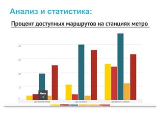 Анализ и статистика:
 