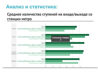 Анализ и статистика:
 