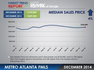 MEDIAN SALES PRICE
METRO ATLANTA FMLS
The Median Price for all homes sold in December was $195,000, which is 3% higher
than the median price in November and 4% higher than the median price in
December 2013.
DECEMBER 2014
DECEMBER 2014 $195,000
DECEMBER 2013 $187,250
4%
$195,000
 