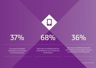 37%

68%

37 prosent foretrekker
innholdsdrevne nettsider
for å nå sine kunder.

68 prosent av befolkningen har
smarttelefoner, og 71 prosent av
norske ledere.

36%
36 prosent av befolkningen leter
etter mobilt innhold daglig. Det er en
mulighet det er verdt å benytte.

Kilde: Google / Schibsted / CMA

 