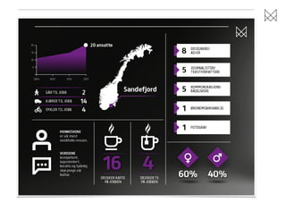 Ta en tydelig posisjon med godt innhold. Metro Branding