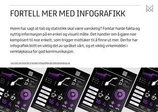 FORTELL MER MED INFOGRAFIKK
Hvem har sagt at tall og statistikk skal være vanskelig? Forklar harde fakta og
nyttig informasjon på en enkel og visuell måte. Det handler om å gjøre noe
komplisert til noe enkelt, som trigger mottaker til å ﬁnne ut mer. Derfor har
infograﬁkk blitt en viktig del av språket vårt, og et viktig virkemiddel i
verktøykassa for god kommunikasjon.
Les mer om hvorfor vi bruker infograﬁkk på metrobranding,no
20
15

10

20

20

15

15

10

10

5

5

20
a

200
4

nsa

GÅ
RT
RER

Les
o
me m vå
re
rke
vare
sem

YK
LER

T IL

B

JOB

B

GÅ

r

RT

2

14
4

San
def
j

KJØ

RER

ME
N
er v NESK
E
å
res r me NE
surs st v
erd
.
ifu
lle
VER
DIE
kom
NE
kre peten
a
t
pre tiv og , lago
ge
vår tydeli riente
g
kult
rt,
ur. skal

ord

SYK

LER

8

16
4

6M
ET
IKK ROITT
E
E
Å J R K AF R
OB
BEN FE

4M
ET
DR ROIT
IK
TE
PÅ KER T R
JOB
E
BEN

5

20

AN

SAT

5

TE

1
1

60

%

GR

ATI
S

ME

40

VIL

%

RK
EVA
RES

EM
INA
R

DU

Les
o
me m vå
re
rke
vare
sem

TIL

OB

B

JOB

B

14

VI T

EM

ER?

OM
IAN

SVA
R

Se

me
tro

LIG

F

16
4

16
M
DR ETRO
IKK
IT T
PÅ ER KA ER
JOB
F
BEN FE

bra

ndin

efj

ord

JOU
TEK RNAL
STF IST
OR ER/
FAT
TER
E

ØK
ON

FOT
OG
RA

San
d

DES
AD IGNE
-ER
RE /

KO
M
RÅ MUN
DG
IVE IKAS
JON
RE
S-

g.n
o, m
eld

deg

på

GÅ

r

RT

4M
ET
DR ROIT
IK
TE
PÅ KER T R
JOB
E
BEN

K JØ

ME
N
er v NESK
E
å
res r me NE
surs st v
erd
.
ifu
lle
VER
DIE
kom
NE
kre peten
a
t
pre tiv og , lago
ge
vår tydeli riente
g
kult
rt,
ur. skal

2

B

LER

8
5
5

AT T
E

1
1

GR

ATI
S

ME

40

RK
EVA
RES

EM
INA

R

VIL

%

DU
V

TIL

Les
o
me m vå
re
rke
vare
sem
in

OB
B

B

14

ITE

DES
AD IGNE
-ER
RE/

JOU
TEK RNAL
STF IST
OR ER/
FAT
TER
E

KO
M
RÅ MUN
DG
IVE IKAS
JON
RE
S

-

OM
IAN
SVA
RLI
G

ME

RA

R?

Se

me
tro

F

16
4

16
M
DR ETRO
IKK
IT T
PÅ ER KA ER
JOB
F
BEN FE

bra

ndin
g.n

o, m

eld

deg

på

GÅ

r

RT

4M
ET
DR ROIT
IK
TE
PÅ KER T R
JOB
E
BEN

KJØ
RER
SYK

LER

SAT

8
5
5

TE

1

GR

ATI
S

ME

40

V IL

%

RK
EVA
RES

EM
INA
R

DU

2013

2

B

JOB

B

14

VI T

EM

ER?

KO
M
RÅ MUN
DG
IVE IKAS
JON
RE
S

ØK
ON

OM
IAN

SVA
R

LIG

FOT
OG
R

Se

me

tro

bra

San

JOU
TEK RNAL
STF IST
OR ER/
FAT
TER
E

AF

%

OB
B

JOB

DES
AD IGNE
-ER
RE/

-

1

60

IL J

TIL

T IL

2010

4

20

AN

ØK
ON

FOT
OG

San
def
jor
d

t te

7

ME
N
er v NESK
E
å
res r me NE
surs st v
erd
.
ifu
lle
V ER
DIE
kom
NE
kre peten
a
t
pre tiv og , lago
ge
vår tydeli riente
g
kult
rt,
ur. skal

2

nsa

200

2013

OB
B

20
a

200
4

are

IL J

JOB

5

0

t te

2010

4

20

%

IL J

RER
T

SYK

AN
S

60

nsa

200
7

2013

JOB

20
a

4

20
15

10

5

5

200

ina
re

2010

4

RE /

/
RE

IL J

TIL

15
10

0

nsa
t te

200
7

2013

JOB
B

20
a

4

20

20
15

10

5

5

200

ina
re

2010

IL J
OB

T IL

15
10

0

t te

200
7

KJØ

20

20
15

10

16
4

16
M
DR ETRO
IKK
IT T
PÅ ER KA ER
JOB
F
BEN FE
ndin

g.n

o, m

eld

deg

på

4M
ET
DR ROIT
IK
TE
PÅ KER T R
JOB
E
BEN

60
GR

ATI
S

M

 