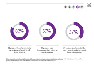 82%

82 prosent liker å lese innhold
fra merkevarer/bedrifter når
det er relevant.

57%

57 prosent leser
kundemagasiner minst én
gang i måneden.

37%

37 prosent besøker nettsider
med content marketing minst
én gang i måneden.

Tallene er hentet fra Content Marketing Assosiation (CMA) og her er Metro Branding det eneste norske byrået med medlemskap. Undersøkelsene viser at britiske bedrifter er
villige til å bruke en vesentlig større del av markedsføringsbudsjettet sitt på innholdsstyrt markedsføring i 2013.
Trenden i Norge er nokså lik.

 
