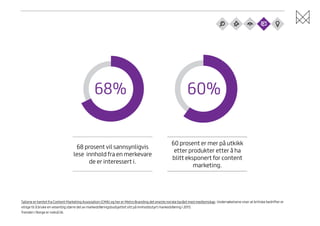 68%

68 prosent vil sannsynligvis
lese innhold fra en merkevare
de er interessert i.

60%

60 prosent er mer på utkikk
etter produkter etter å ha
blitt eksponert for content
marketing.

Tallene er hentet fra Content Marketing Assosiation (CMA) og her er Metro Branding det eneste norske byrået med medlemskap. Undersøkelsene viser at britiske bedrifter er
villige til å bruke en vesentlig større del av markedsføringsbudsjettet sitt på innholdsstyrt markedsføring i 2013.
Trenden i Norge er nokså lik.

 