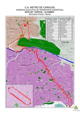 C.A. METRO DE CARACAS
                    GERENCIA EJECUTIVA DE TRANSPORTE SUPERFICIAL
                            RUTA 201 “CAFETAL - ALTAMIRA”
                                Municipios Chacao - Baruta

                                                                                            DIRECCIÓN – CAFETAL          DIRECCIÓN – ALTAMIRA
                                                                                       N°           NOMBRE PARADA    N°       NOMBRE PARADA
                                       PUESTO DE CONTROL
                                                      1                                1        TERMINAL ALTAMIRA    14 SANTA CLARA
                                                                                       2        TAMANACO             15 SANTA ANA

                                            M                                          3
                                                                                       4
                                                                                                LA ESTANCIA
                                                                                                AMAZONAS
                                                                                                                     16 SANTA PAULA
                                                                                                                     17 EL LIMÓN
                                                                                       5        CHUAO                18 SAN LUÍS
    CHACAO                                                                             6        SANTA MARTA          19 CAURIMARE
                                                                                       7        SANTA SOFÍA          20 SANTA SOFÍA
                                                            24                         8        CAURIMARE            21 SANTA MARTA
                                                                                       9        SAN LUÍS             22 CHUAO
                                                                                       10 EL LIMÓN                   23 LA ESTANCIA
                                                                                       11 SANTA PAULA                24 LA FLORESTA
                                                                                       12 SANTA ANA
                                                                                       13 LOS NARANJOS

                                                                                                                                SUCRE


                23

                                       3
                                                            4            22
                    2                                                5




                                                                                  21
                                                                              6


                                    BARUTA
                                                                                           20

                                                                                       7
                                                                                                    19

                                                                                                8



                                                                                                               18

                                                                                                           9


                                                                                                                         17
        24                                                                                                          10
1
                23                                                                                                            16

                        22
                             21                                                                                               11
    2                             20
        3                              19                                                                                                15
            4                               18
                5                                17
                    6                                 16                                                                            12
                        7                                  15
                            8                                   14                                                                                 14
                                9
                                    10
                                         11
                                              12                13

                                                                                                                                              13
                                                                                                                                                              N
                                                                                                                                                        GET / ATE / GAD06
 