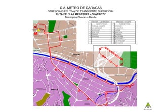 C.A. METRO DE CARACAS
                    GERENCIA EJECUTIVA DE TRANSPORTE SUPERFICIAL
                         RUTA 221 “LAS MERCEDES - CHACAÍTO”
                                Municipios Chacao – Baruta
                                                                DIRECCIÓN – LAS MERCEDES                      DIRECCIÓN - CHACAÍTO
                                                           N°         NOMBRE PARADA                 N°                NOMBRE PARADA
                                                           1     TERMINAL CHACAÍTO                      7    ORINOCO
   1                                                       2     LAS MERCEDES                           8    LA GUAIRITA
PUESTO DE CONTROL                                          3     MONTERREY                              9    CARONÍ


  M
                                                           4     NEW YORK                           10 NEW YORK
                                                           5     ORINOCO                            11 TRINIDAD
                                                           6     VERACRUZ                           12 MUCUCHÍES
                                                                                                    13 MONTERREY
                               15
                                                                                                    14 LAS MERCEDES
                                                                                                    15 MOHEDANO



                                                                                    15
                                                                            1            14
 LIBERTADOR
                                                                                              13
                                                                                                   12
                                                                                                        11
                                             CHACAO                                                          10
                                                                                2                                 9
                         14                                                         3                                 8
                                                                                                                          7
                                                                                               4
                                        13
                                                                                                                          6
                                                                                                              5
                                                12
                          2
                                                      11

                                                                    10
                                    3

                                                                                        9


                                                                                                                                 8
                      BARUTA
                                                 4
                                                                                        7


                                                       5


                                                                                        6
                                                                                                                                            N
                                                                                                                                      GET / ATE / GAD
 