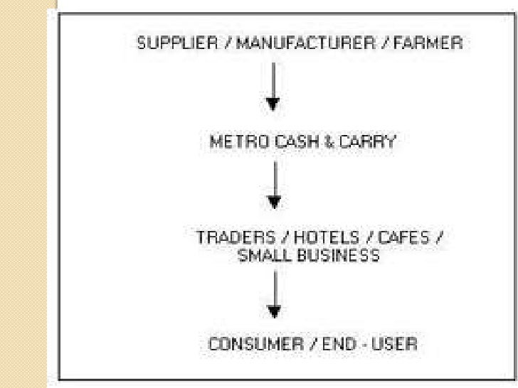 Metro cash and carry