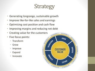 Strategy
• Generating longrange, sustainable growth
• Improve like-for-like sales and earnings
• Optimising cost position and cash flow
• Improving margins and reducing net debt
• Creating value for the customers
• Five focus points:
• Transform
• Grow
• Improve
• Expand
• Innovate
 