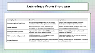 Learnings from the case
 