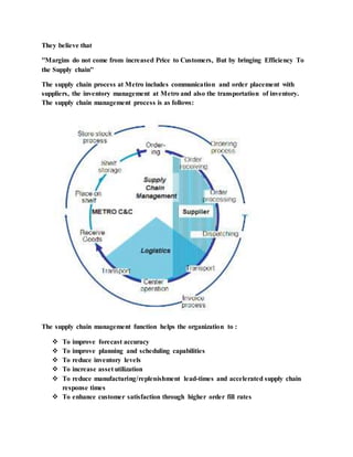 They believe that
''Margins do not come from increased Price to Customers, But by bringing Efficiency To
the Supply chain''
The supply chain process at Metro includes communication and order placement with
suppliers, the inventory management at Metro and also the transportation of inventory.
The supply chain management process is as follows:
The supply chain management function helps the organization to :
 To improve forecast accuracy
 To improve planning and scheduling capabilities
 To reduce inventory levels
 To increase asset utilization
 To reduce manufacturing/replenishment lead-times and accelerated supply chain
response times
 To enhance customer satisfaction through higher order fill rates
 