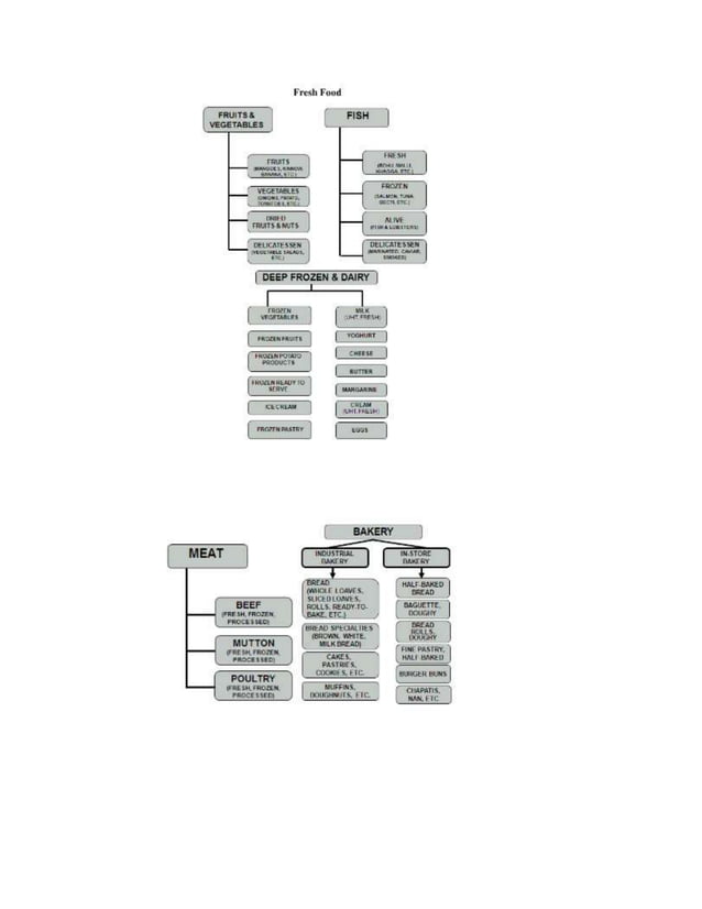 Metro cash & carry management Project