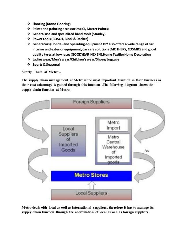 Metro cash & carry management Project